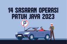 INFOGRAFIK: 14 Sasaran Operasi Patuh Jaya 2023