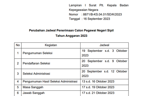 Resmi Diundur, Ini Jadwal Seleksi CPNS dan PPPK 2023 Terbaru