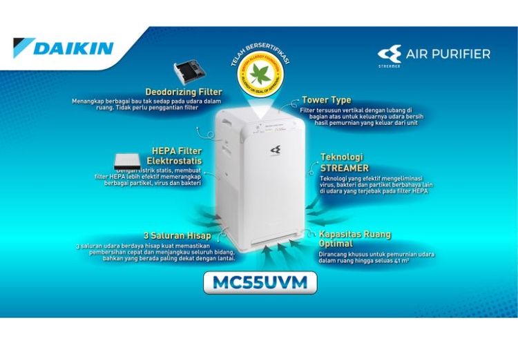 Air purifier DAIKIN MC55UVM dilengkapi teknologi filter HEPA Elektrostatis dan STREAMER. Saat HEPA Filter Elektrostatis menyaring partikel berbahaya bagi kesehatan di udara melalui sirkulasi air purifier, teknologi STREAMER DAIKIN bekerja mengurai virus, bakteri, dan berbagai partikel berbahaya lain yang telah terjebak dalam filter. 