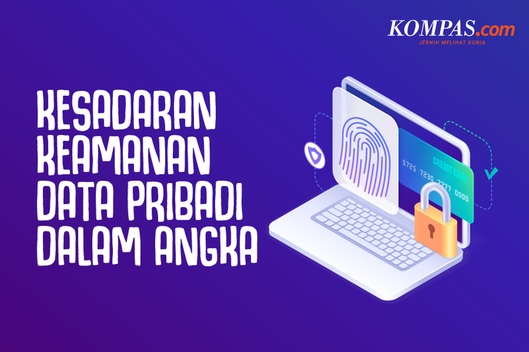 Foto : INFOGRAFIK: Kesadaran Keamanan Data Pribadi Dalam Angka