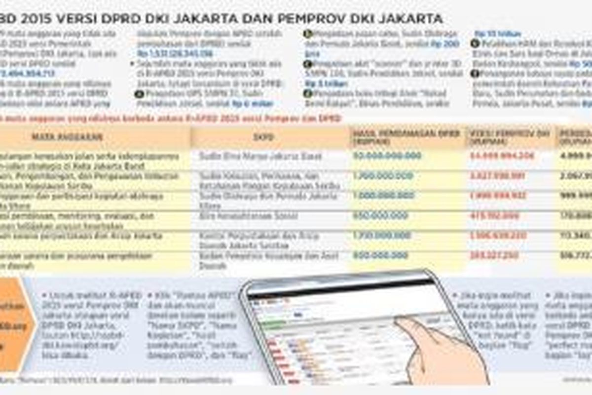 RAPBD versi DPRD DKI Jakarta dan Pemerintah Provinsi DKI Jakarta
