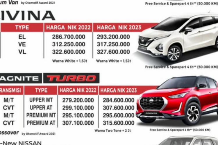 daftar harga mobil Nissan