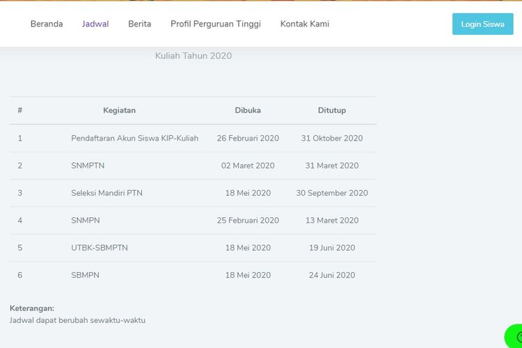 Jadwal KIP Kuliah 2020