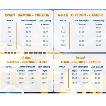 Jadwal KA Argo Cheribon.