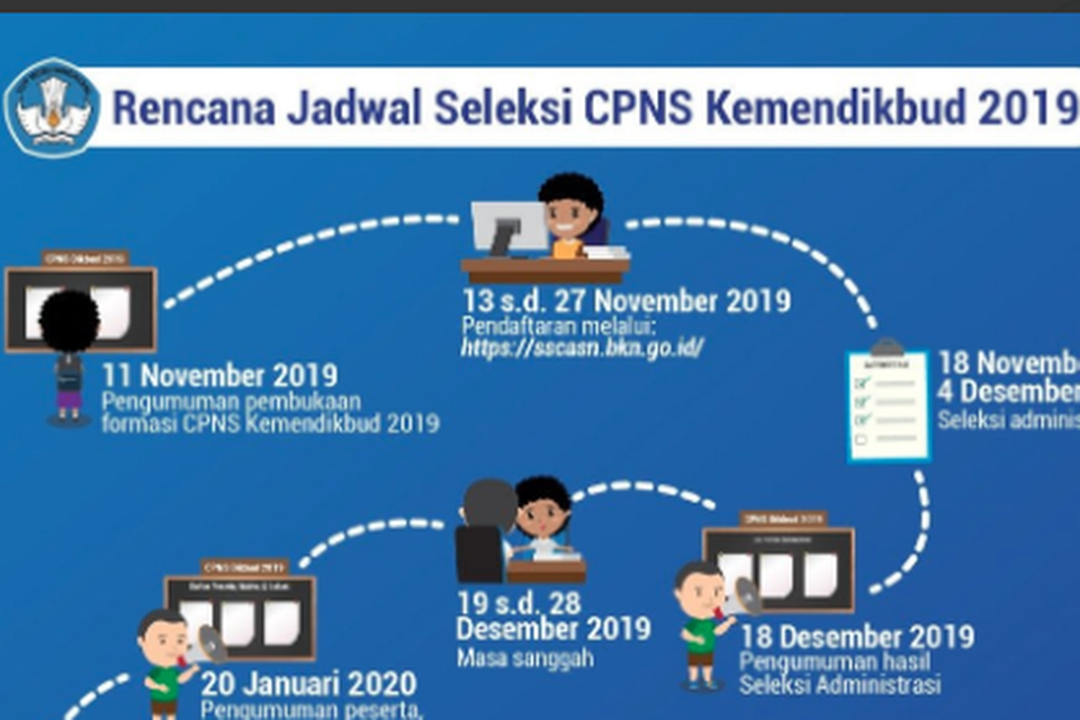 Tangkapan layar Jadwal Seleksi CPNS Kemendikbud 2019 dari akun twitter resmi Kemendikbud