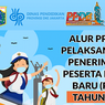 Link Cek Daftar Zonasi SD, SMP, dan SMA di Jakarta untuk PPDB 2022