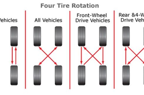 Rotasi Ban Mobil Ada Aturannya