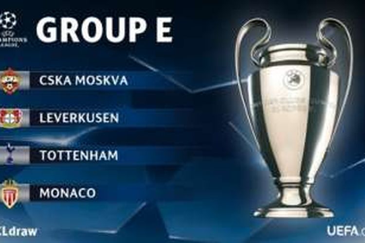 Kontestan grup E pada babak penyisihan Liga Champions. 