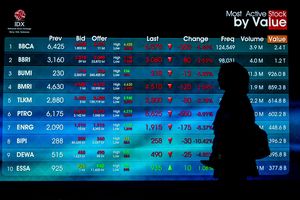 IHSG Mendadak Anjlok di Akhir Sesi Kemarin, Saham Perbankan Ditinggal Asing?