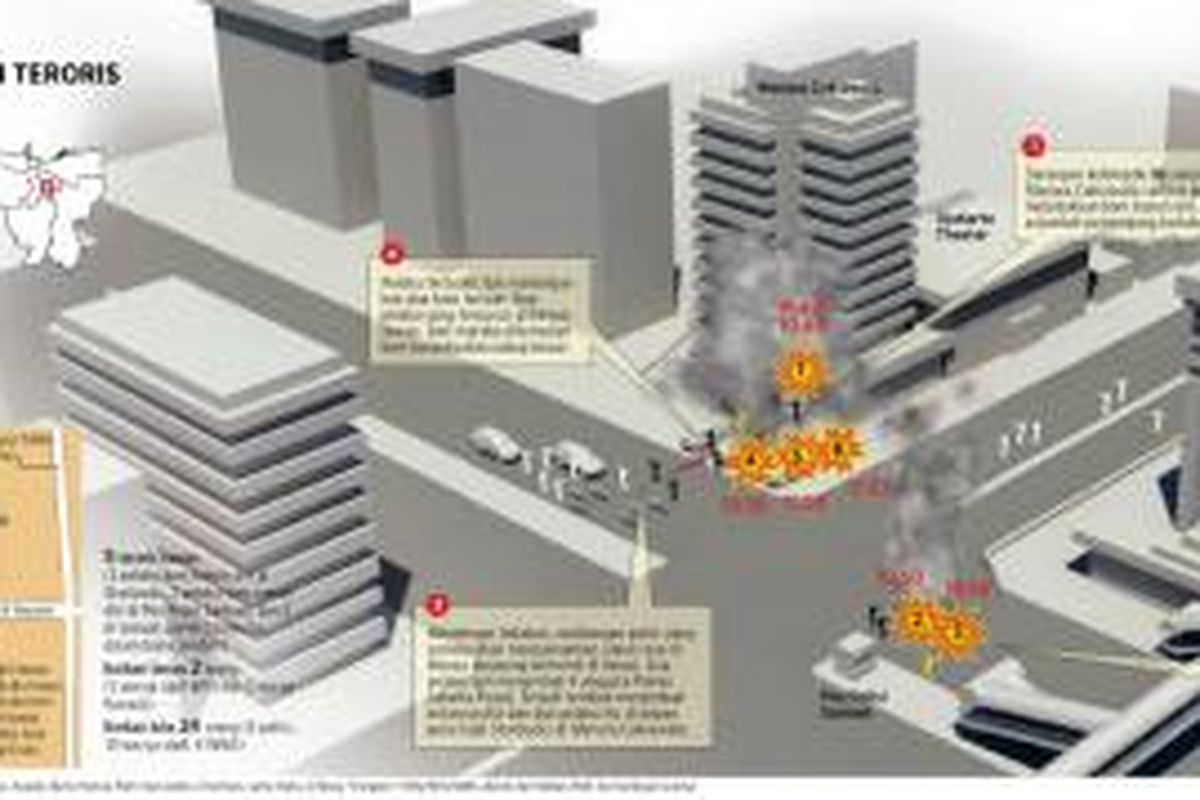 Infografik kronologi bom Thamrin. Kompas/DICKY/ISMAWADI