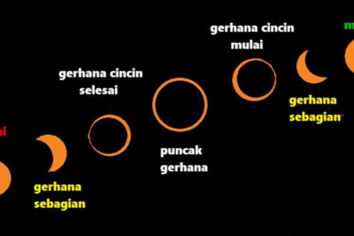 Ilustrasi Gerhana Matahari Cincin