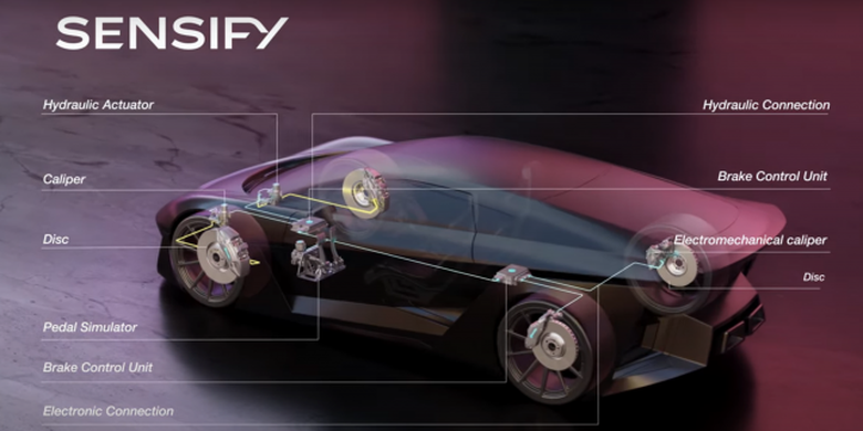 Sistem pengereman Sensify dari Brembo yang menggunakan Artificial Intelligence (AI) alias kecerdasan buatan