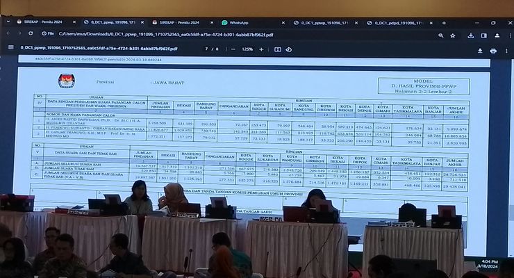 Raih 16,8 Juta Suara di Jabar, Capres Prabowo Ungguli Anies dan Ganjar