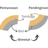 Bimetal: Pengertian, Sifat, dan Manfaatnya