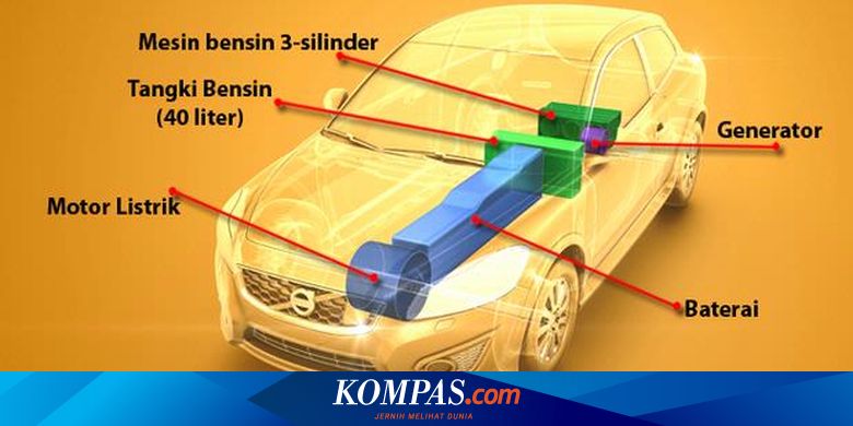 edukasi kompas