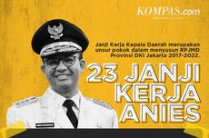 INFOGRAFIK: 23 Janji Kerja Anies Saat Menjabat Gubernur DKI Jakarta