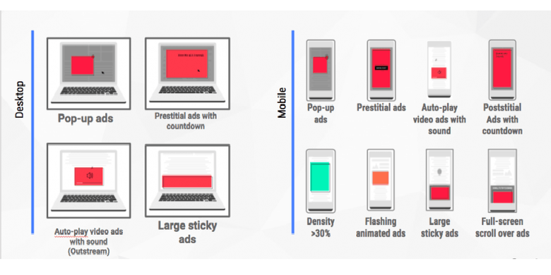 Standar iklan mengganggu menurut Coalition of Better Ads