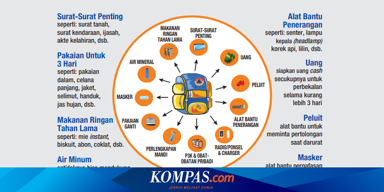 Tas Siaga Bencana, Apa Saja Isinya?