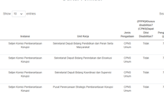CPNS Dosen Kemendikbud 2023: Ini Cara Daftar dan Syaratnya