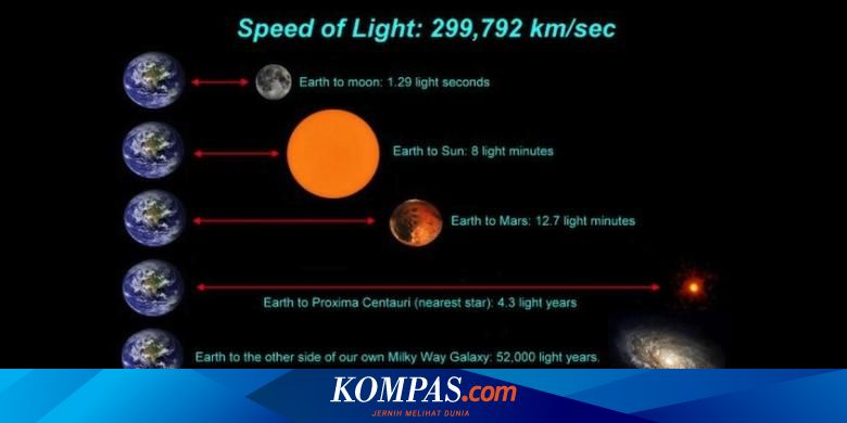 Tahun Cahaya Satuan Jarak Atau Waktu Tahun Cahaya Satuan Jarak Atau Waktu