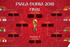 Jadwal Babak 16 Besar Piala Dunia 2018, 30 Juni-3 Juli
