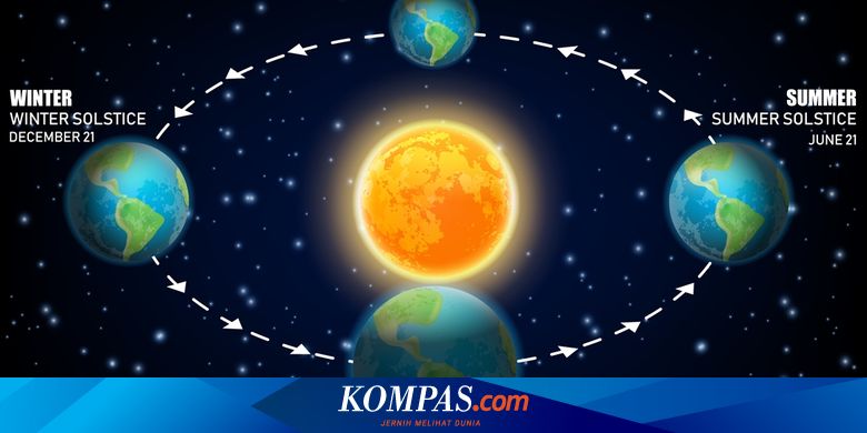 Tanggal 21 Desember Hari Memperingati Apa?