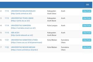 Jurusan Sepi Peminat di 10 PTN Top Indonesia, Acuan Daftar SNBP 2026