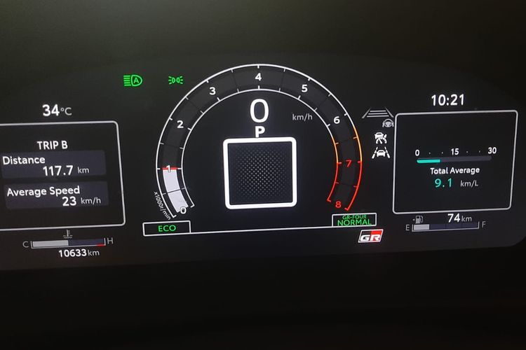 Konsumsi BBM GR Yaris
