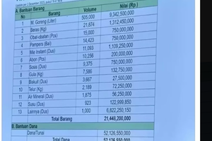 Rincian Dana Bantuan Rp 73 M untuk Bencana di Sumatera Bocor, Harga Beras Rp 60.000 per Kg, Kementan: Ngaco Itu