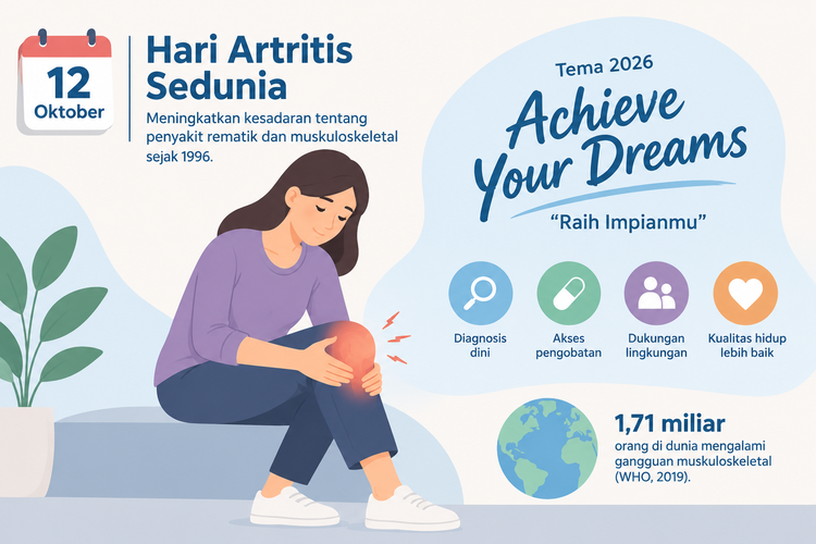Hari Artritis Sedunia 2026: Tema “Achieve Your Dreams” dan Fakta Gangguan Sendi