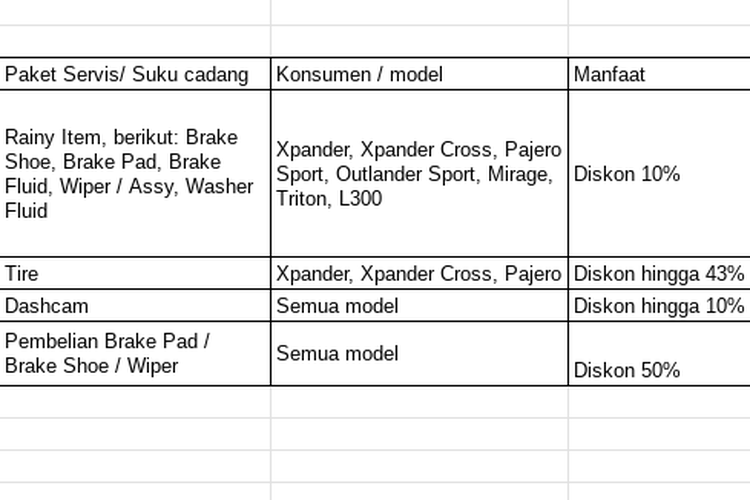 Diskon onderdil Mitsubishi sampai akhir Januari 2024