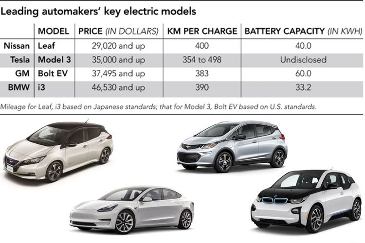 Empat kendaraan listrik di pasar otomotif global.