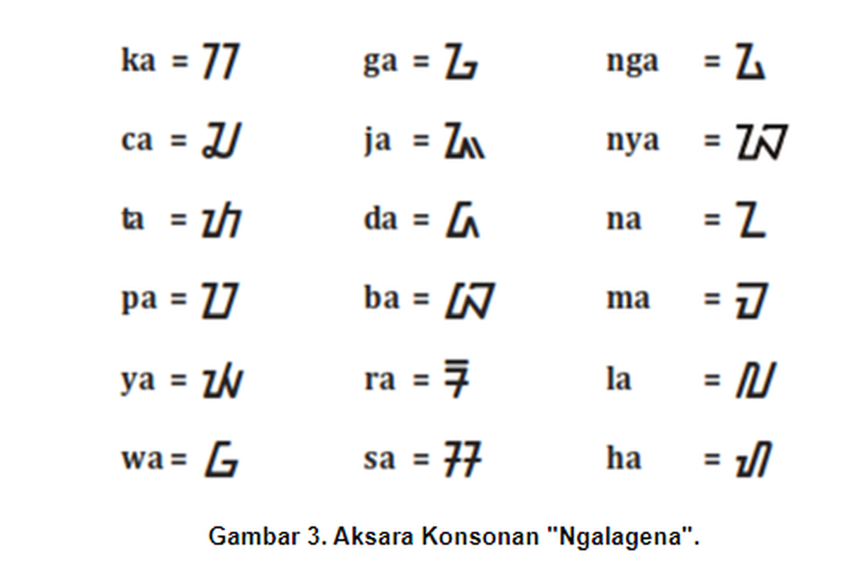 Aksara Ngalagena adalah lambag-lambang bunyi yang dapat dipandang sebagai fenom konsonan