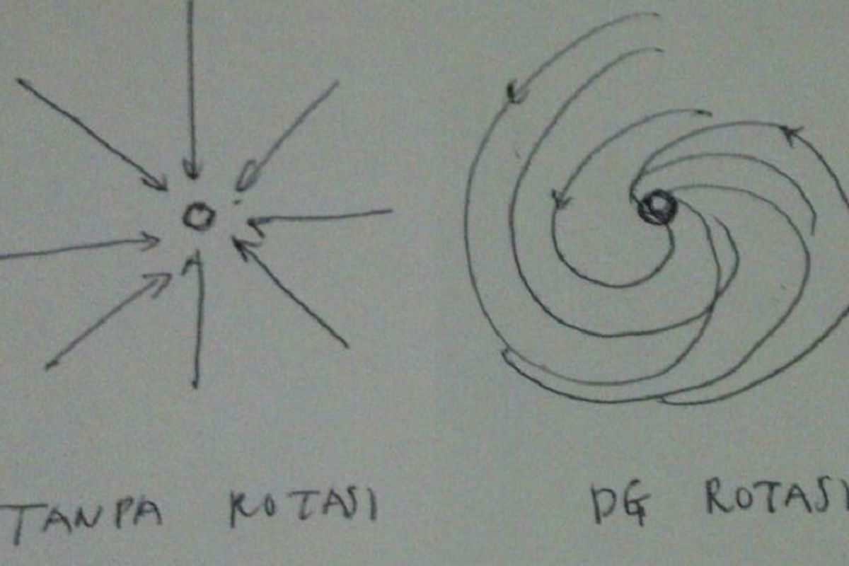 Ilustrasi badai dalam dunia bumi datar (kiri) dan bulat.