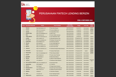 Daftar 101 Pinjol Resmi Berizin OJK Terbaru