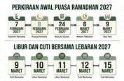 Perkiraan Awal Ramadhan 2027 Hingga Jadwal Libur dan Cuti Bersama Lebaran