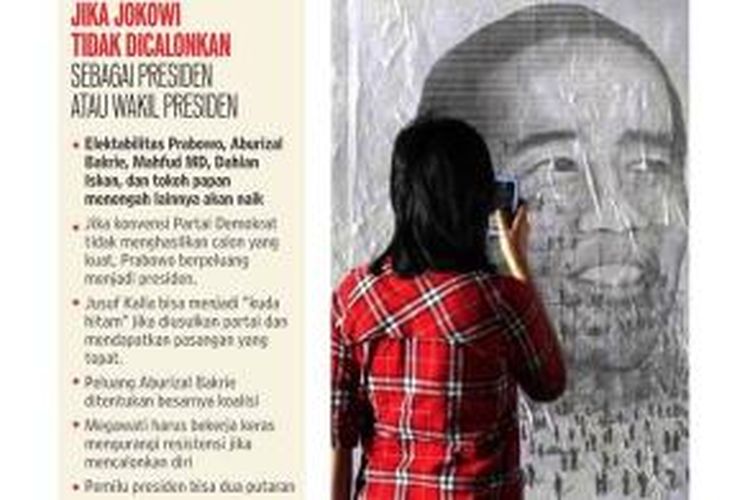 Bagaimana jika Jokowi tak maju sebagai calon presiden?