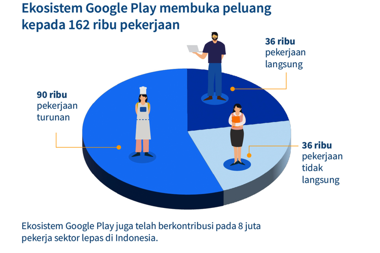 Ilustrasi Google Play