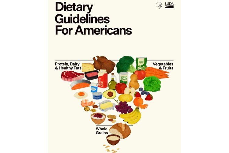 Tangkapan layar realfood.gov. soal pedoman diet baru Amerika Serikat menggeser arah pola makan ke protein tinggi dan produk susu penuh lemak, sekaligus memicu perdebatan di kalangan ahli gizi.