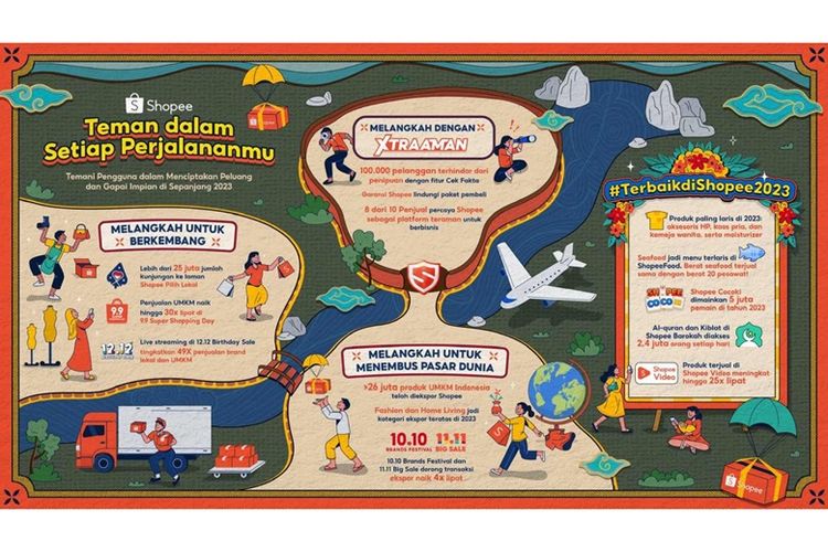 Dorong Ekspor UMKM hingga Layanan Baru, Ini Sepak Terjang Shopee Sepanjang 2023