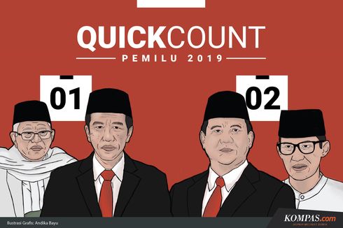 Hitung Cepat Poltracking: Jokowi-Ma'ruf 54,98 Persen, Prabowo-Sandiaga 45,02 Persen