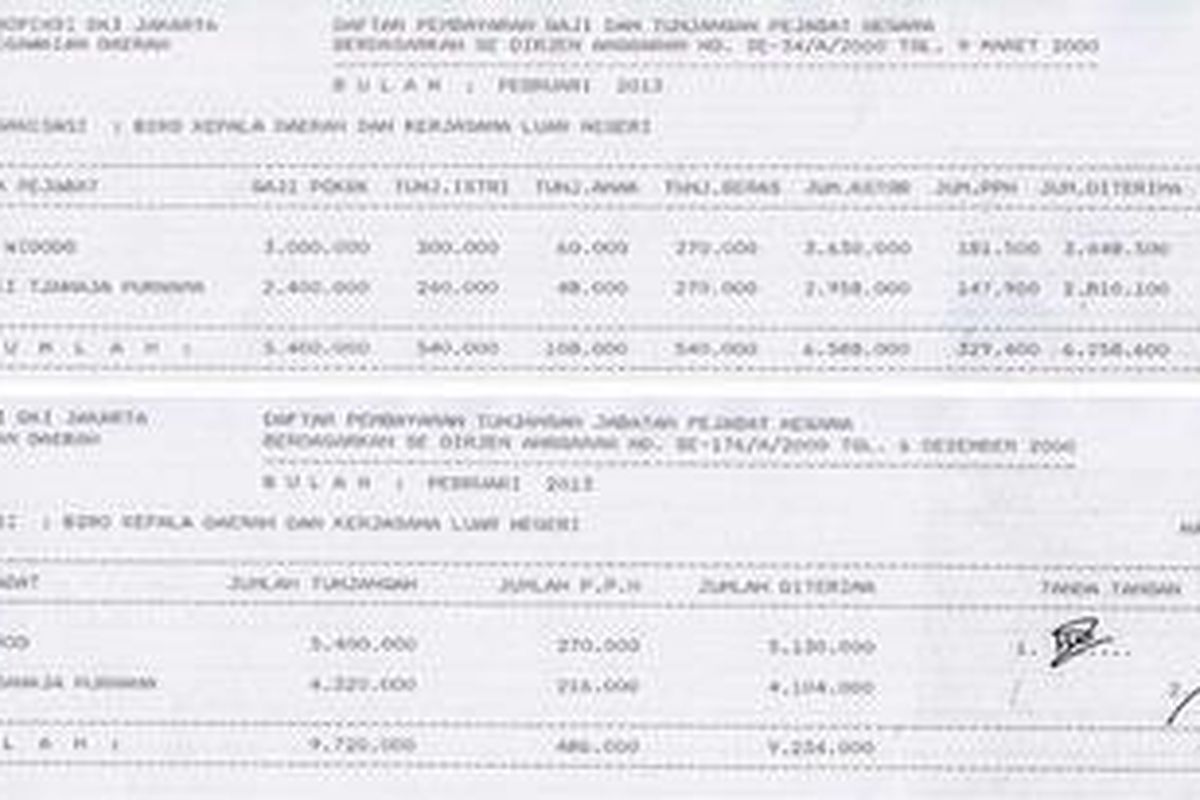Salinan tanda terima gaji (atas) dan tunjangan (bawah) Gubernur DKI Jakarta Joko Widodo dan Wakil Gubernur DKI Basuki Tjahaja Purnama.