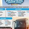 Polri Gelar Mudik Gratis untuk Warga Jakarta, Berikut Cara Daftar dan Rute Kota Tujuan