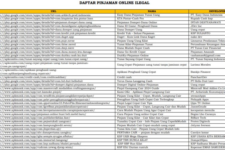 Tangkapan layar daftar investasi dan pinjol ilegal yang dirilis OJK. Cek daftarnya agar masyarakat bisa waspada. 