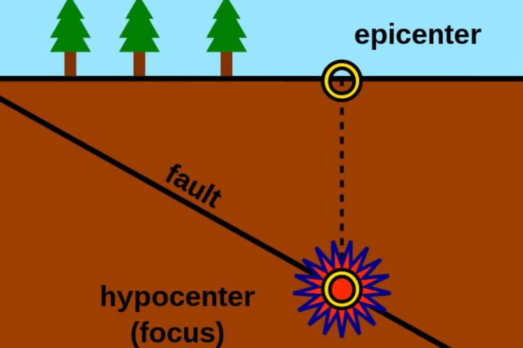 Salah satu perbedaan hiposentrum dan episentrum adalah titik pusat gempanya. Hiposentrum ada di dalam Bumi, sementara episentrum di permukaan Bumi yang titiknya tegak lurus dengan hiposentrum.