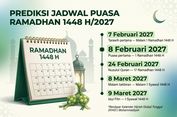 Kapan Awal Ramadhan 2027? Catat Prediksi Jadwal Puasa Ramadhan 1448 H