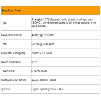 Spesifikasi mesin dua silinder 650cc terbaru Royal Enfield.