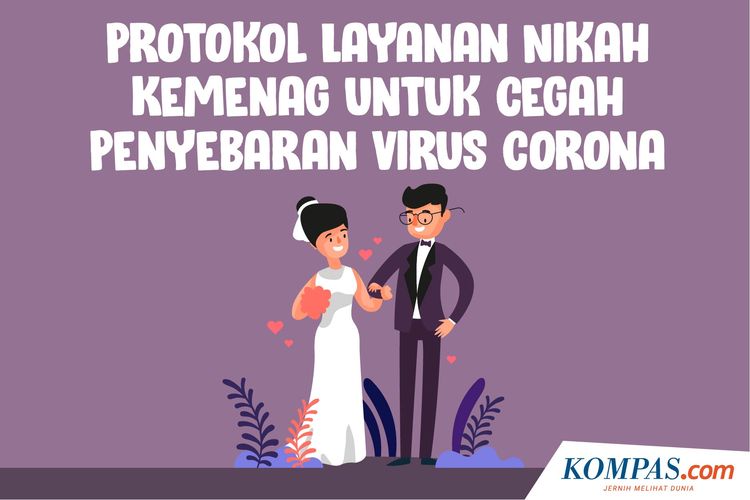 Protokol Layanan Nikah Kemenag untuk Cegah Penyebaran Virus Corona