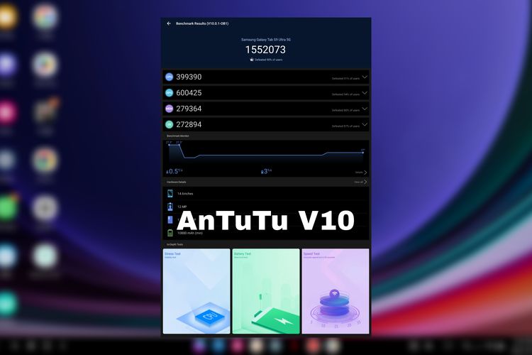 Hasil uji benchmark AnTuTu V10, Galaxy Tab S9 Ultra mendapatkan skor keseluruhan 1.552.073 poin.