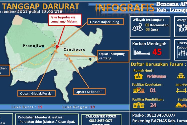 Dampak APG Semeru, Jumat (10/12/2021)